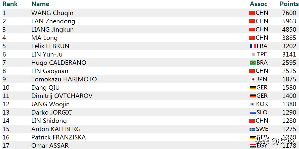 乒乓球_乒_乒乓球直播