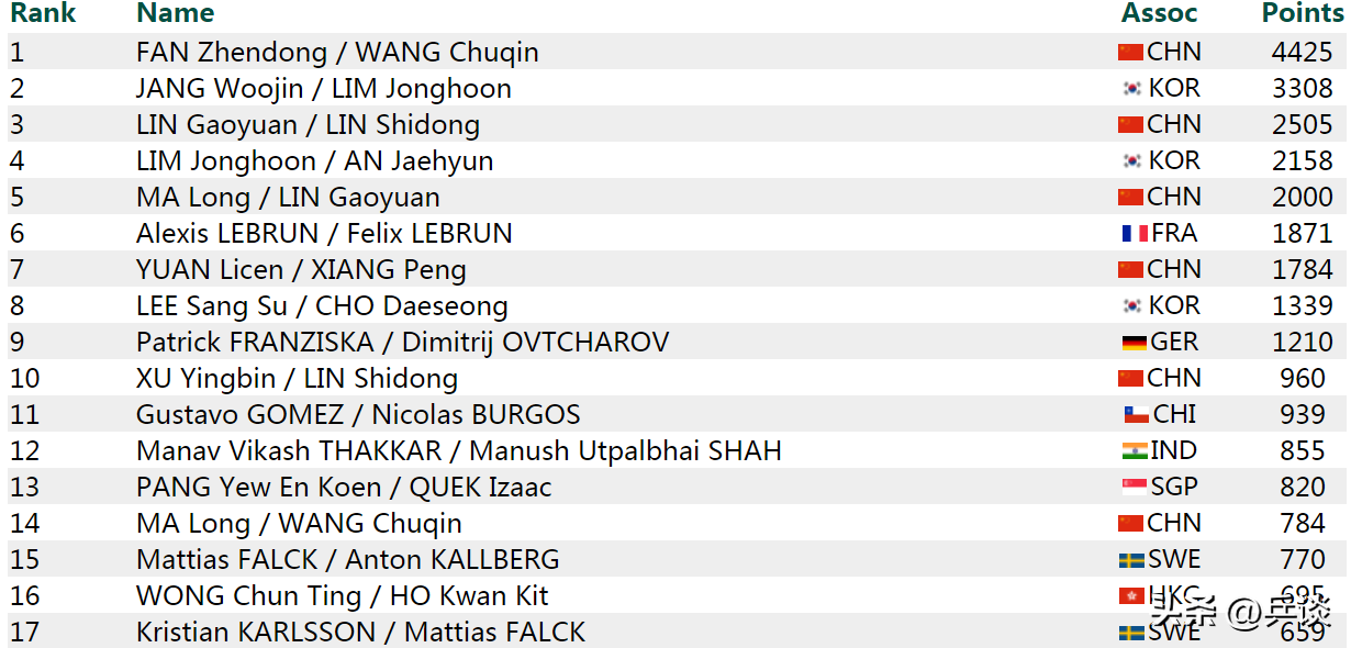 乒乓球_乒乓球直播_乒