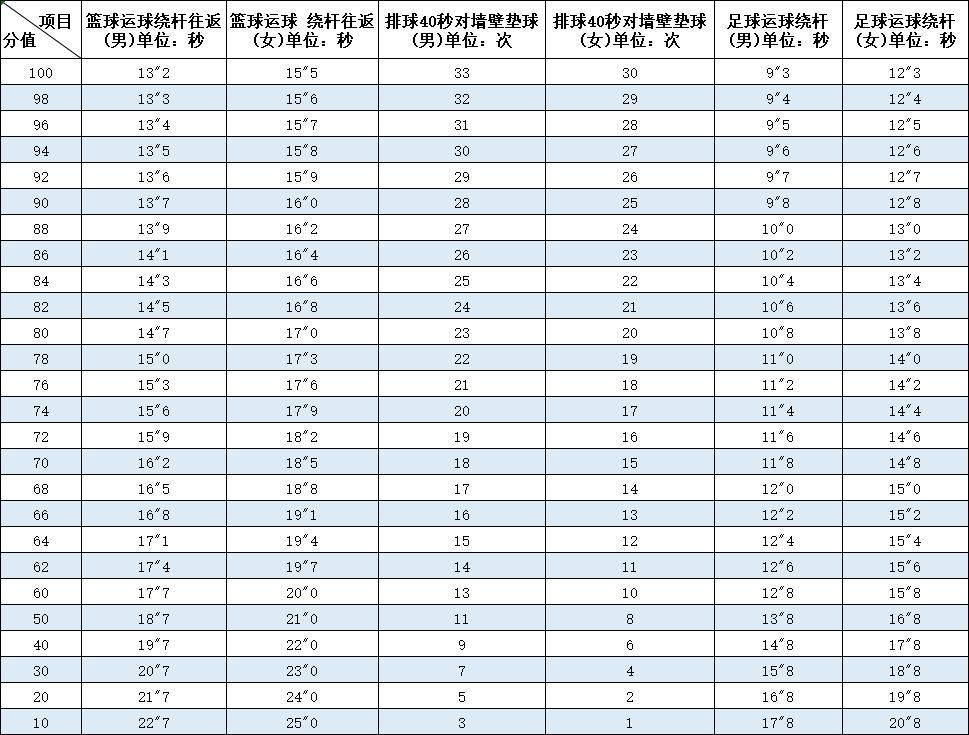 福州中考_中考福州总分_中考福州时间