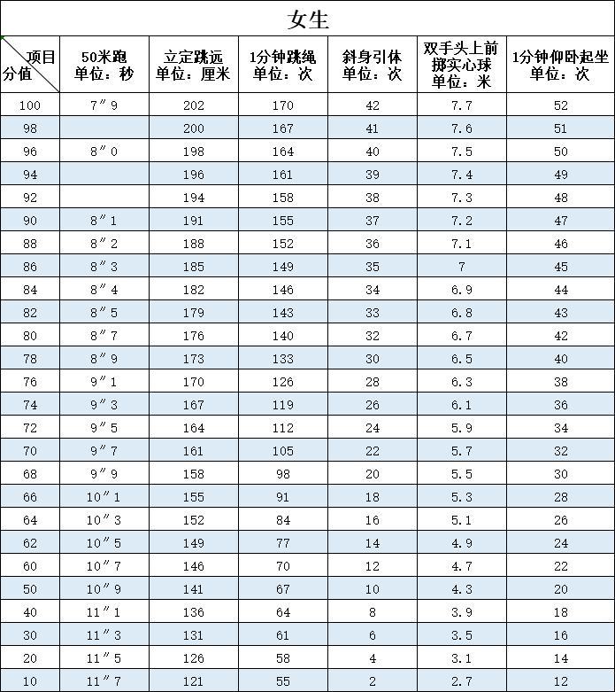 中考福州时间_中考福州总分_福州中考