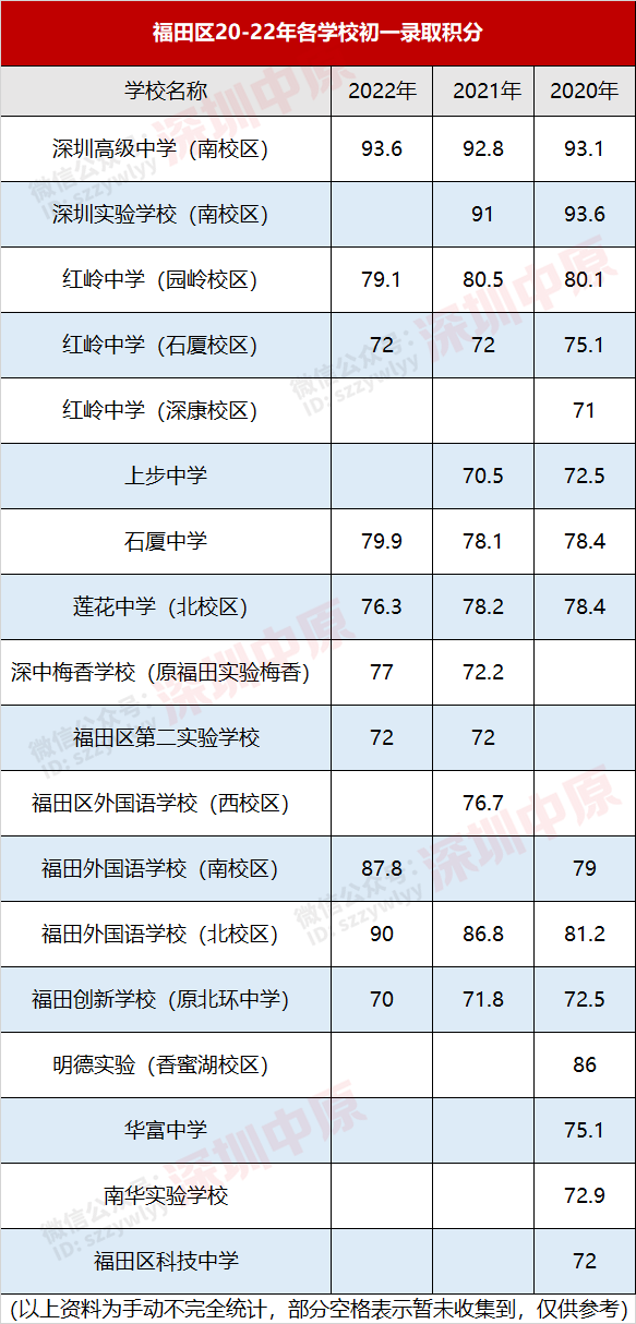 今年的录取分_今年录取分数线多少分_今年一高录取分数线是多少