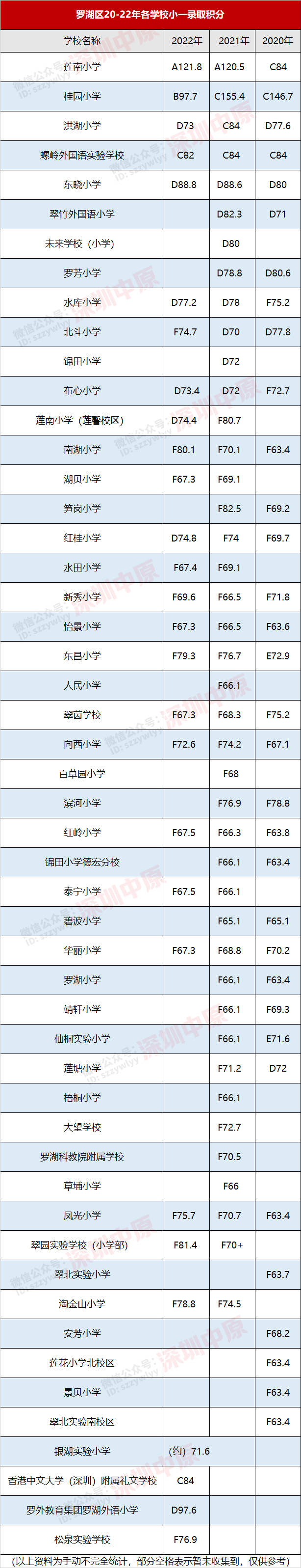 今年一高录取分数线是多少_今年录取分数线多少分_今年的录取分