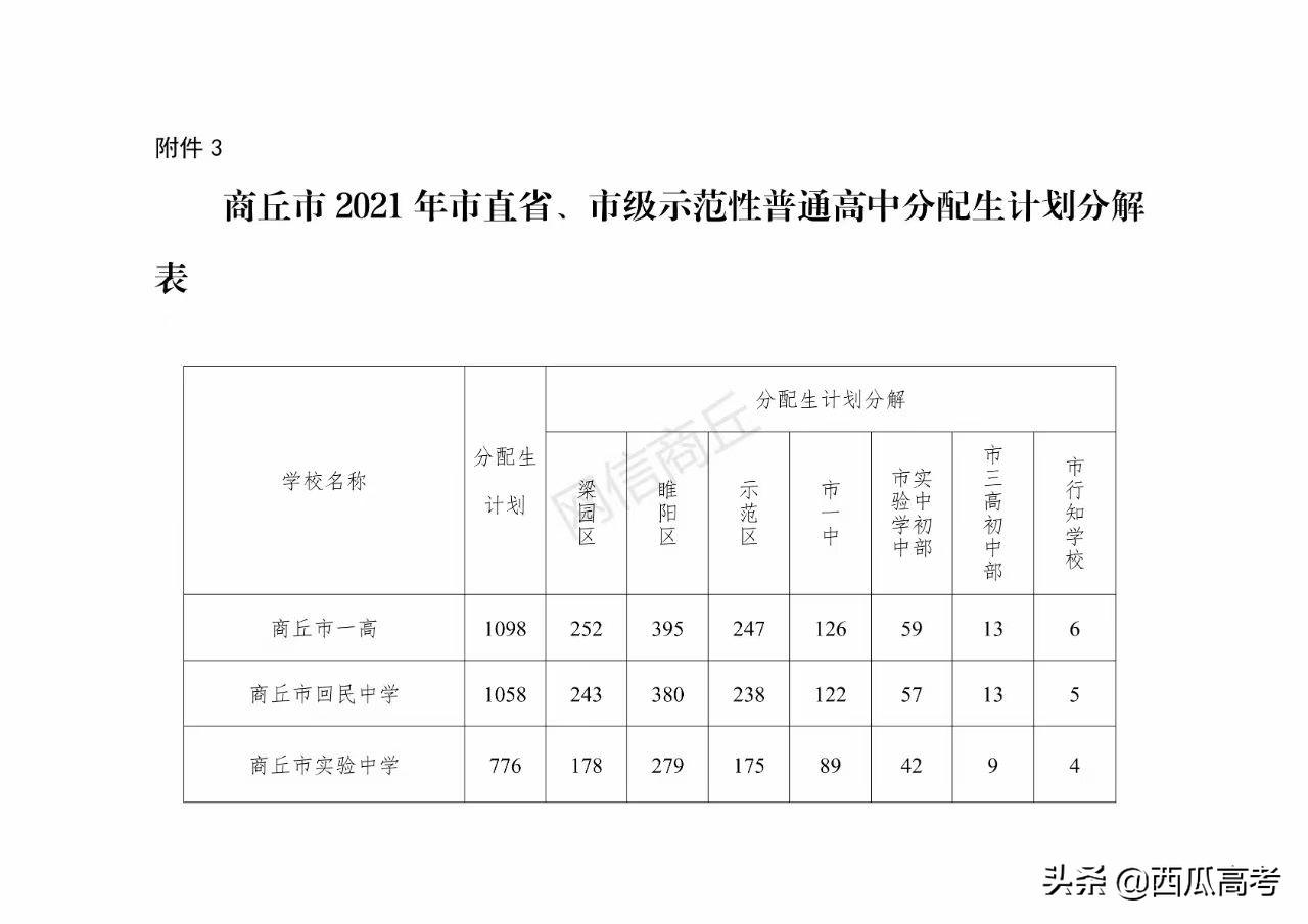 商丘工学院录取分数线_商丘学院2021年分数线_商丘学院最低录取分数线