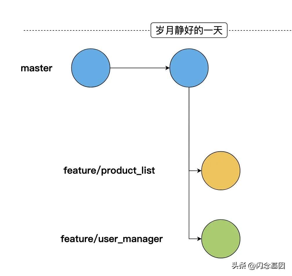 git切换分支_git切换分支_git切换分支
