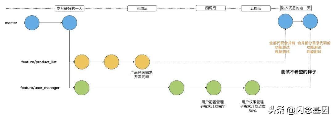 git切换分支_git切换分支_git切换分支