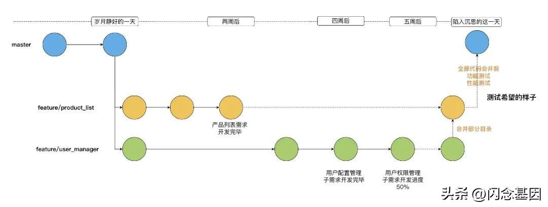 git切换分支_git切换分支_git切换分支
