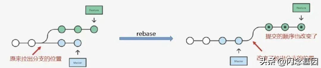 git切换分支_git切换分支_git切换分支