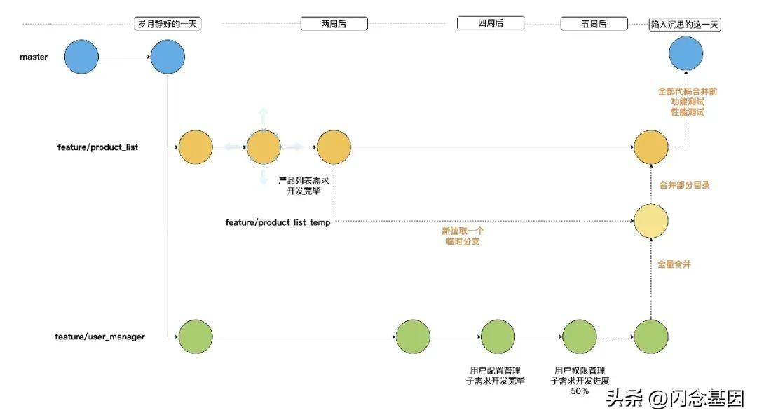 git切换分支_git切换分支_git切换分支