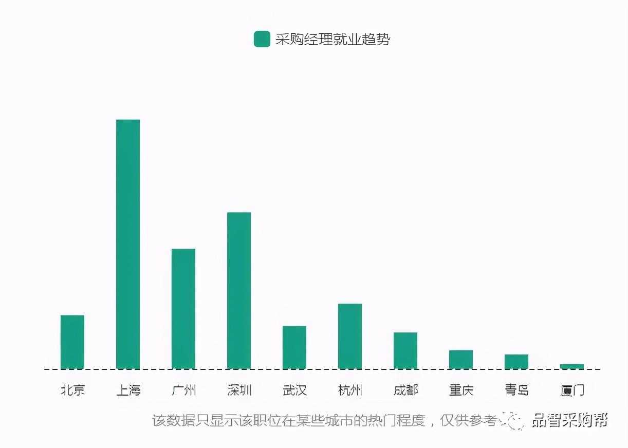 职友网薪资真实度_职友网查询的工资可靠么_职友网