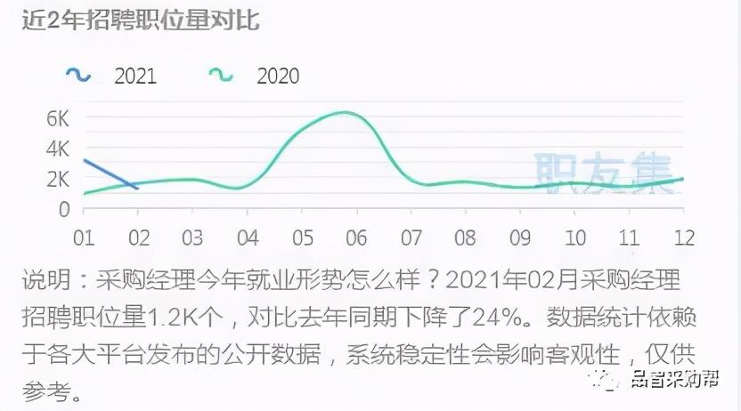 职友网薪资真实度_职友网查询的工资可靠么_职友网
