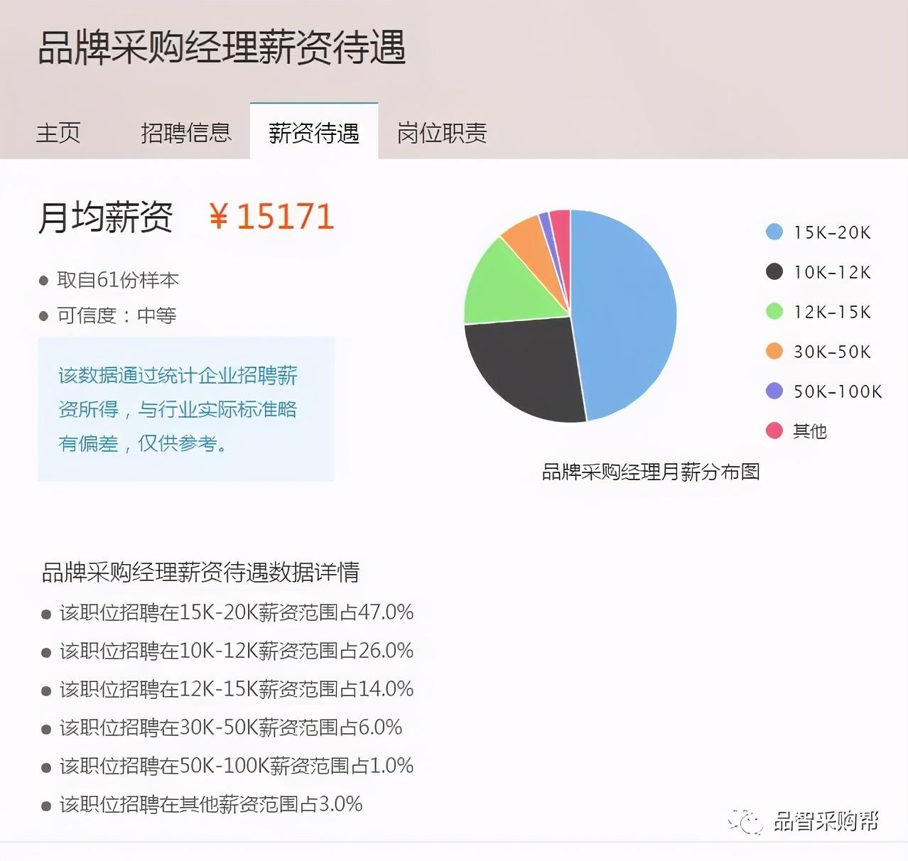 职友网_职友网查询的工资可靠么_职友网薪资真实度