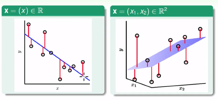 岭回归_岭回归的基本思想_岭回归模型