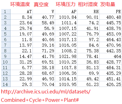 岭回归_岭回归模型_岭回归的基本思想