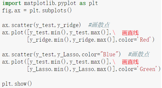 岭回归模型_岭回归_岭回归的基本思想