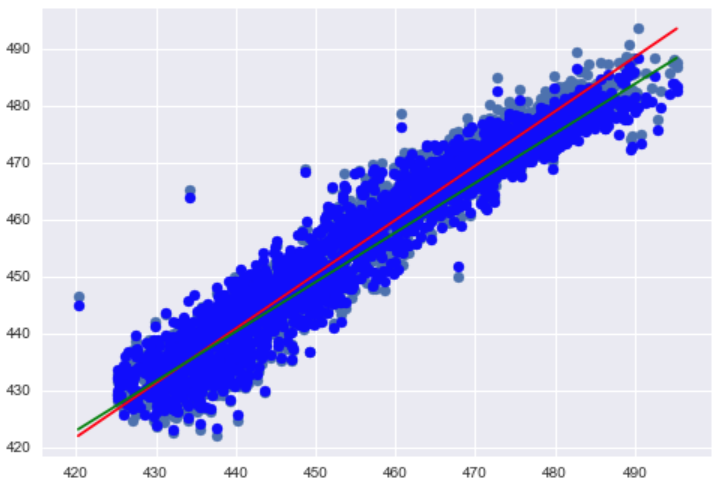 岭回归_岭回归的基本思想_岭回归模型