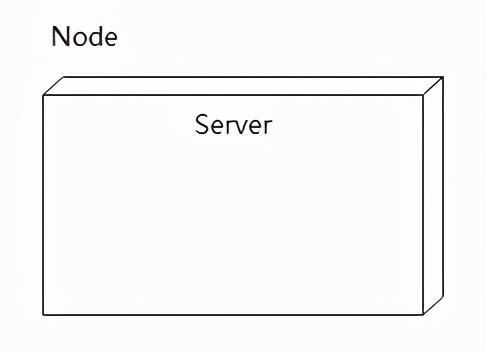 用例图_用例图_用例图