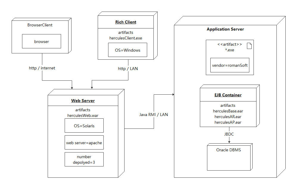 用例图_用例图_用例图