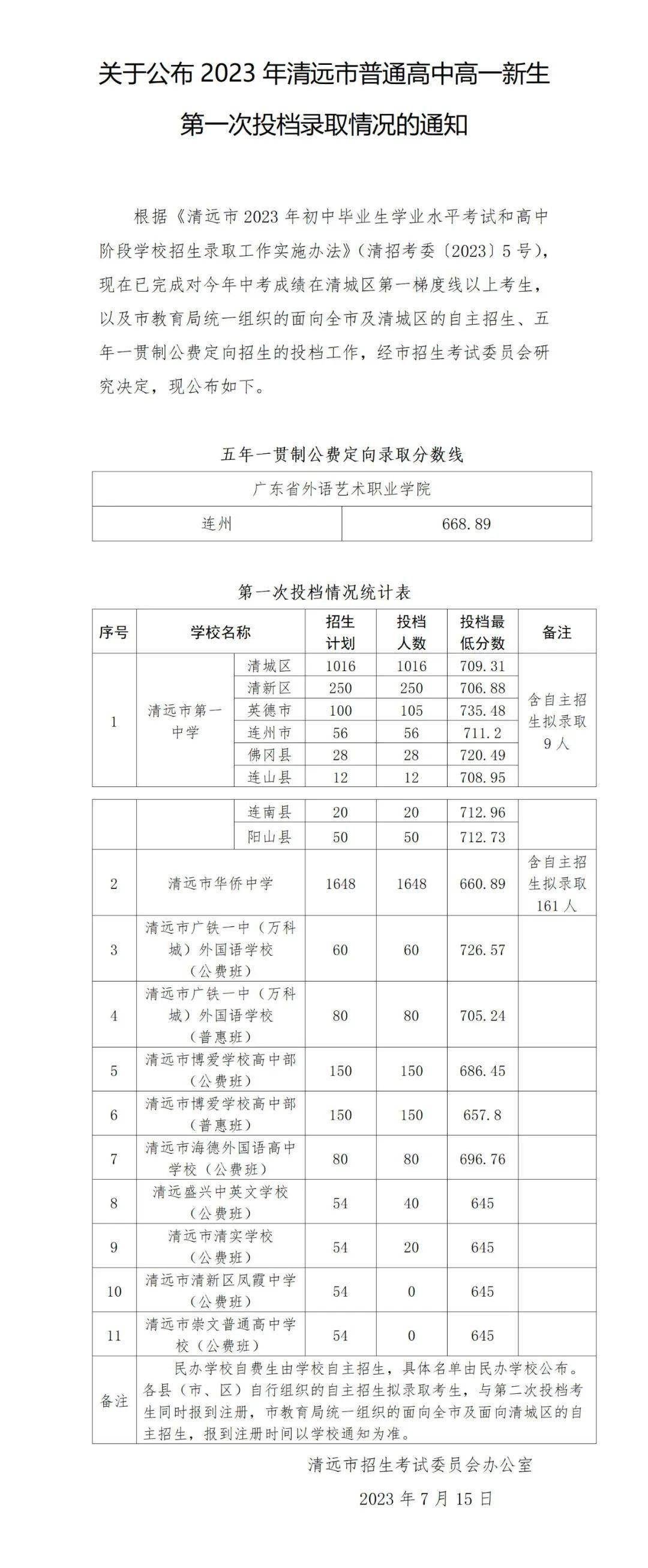 中考分数线2021年公布肇庆_肇庆中考最低分数线_肇庆中考分数线