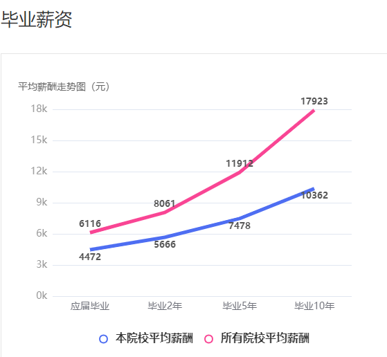 2050录取分数线_15中2020录取分数线_十五中录取分数线2023
