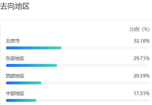 十五中录取分数线2023_2050录取分数线_15中2020录取分数线