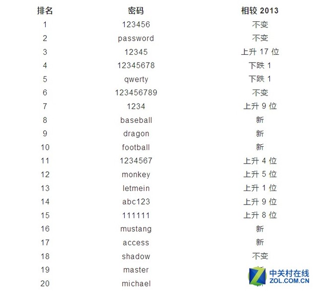 从智能狙击镜被黑看当前Wi-Fi安全隐患