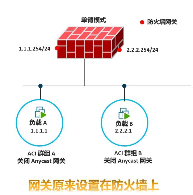 网关地址一般是多少_网关地址一般是多少254_网关地址一般是多少DNS