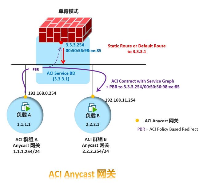 网关地址一般是多少254_网关地址一般是多少DNS_网关地址一般是多少