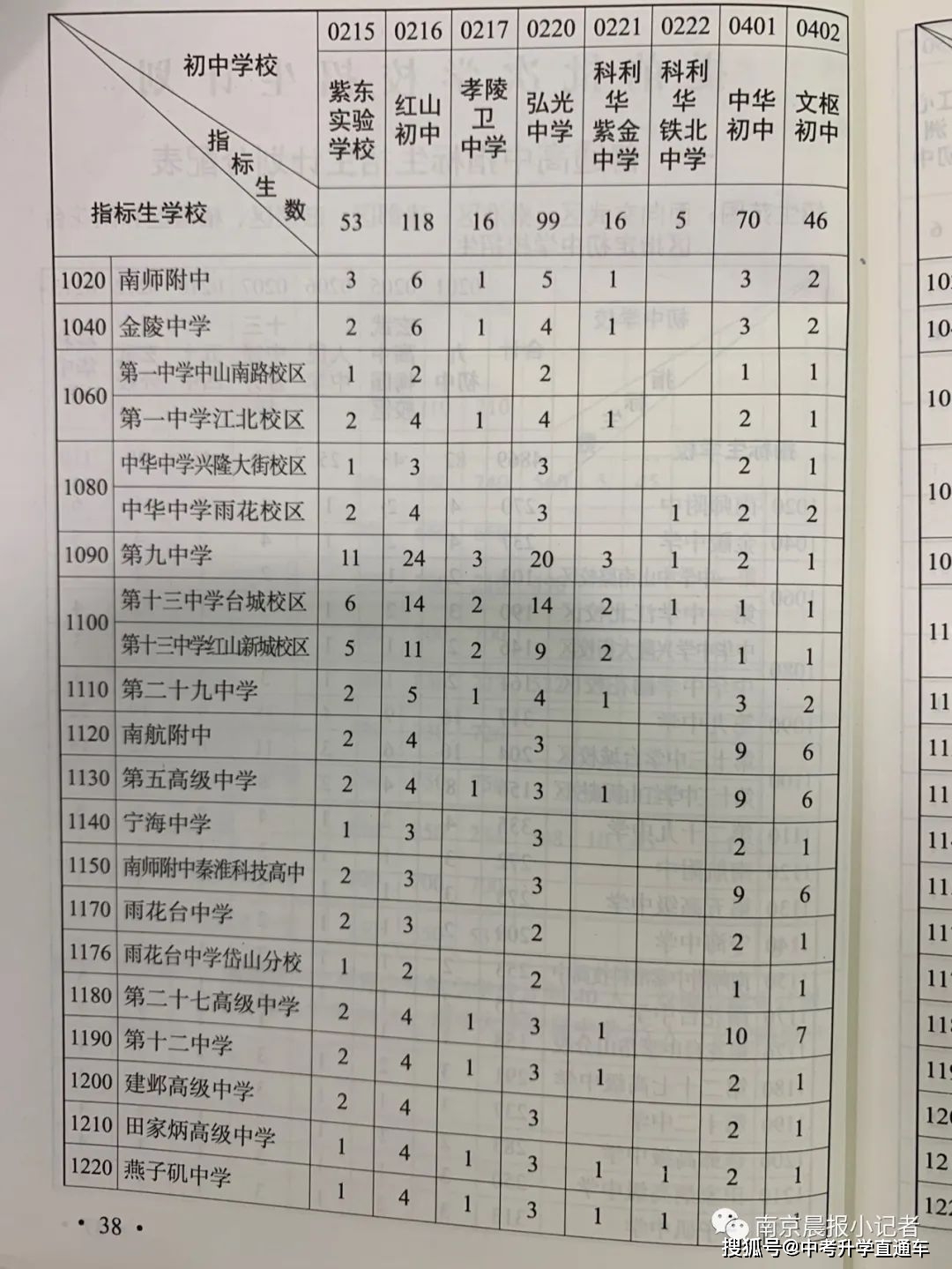 中考录取分数线2021南京_南京中考各学校录取分数线_南京2022年中考各学校录取分数线