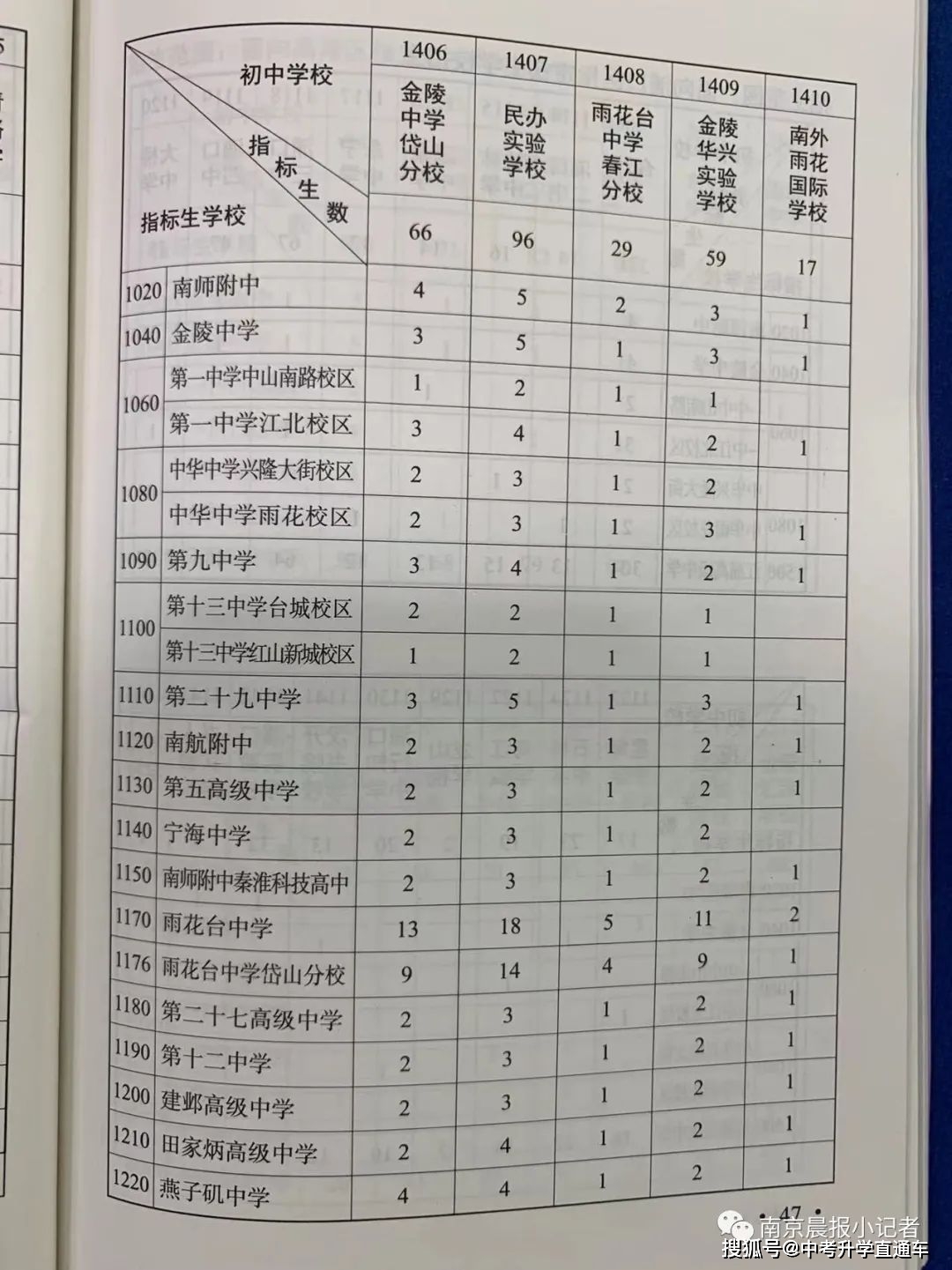 南京中考各学校录取分数线_中考录取分数线2021南京_南京2022年中考各学校录取分数线