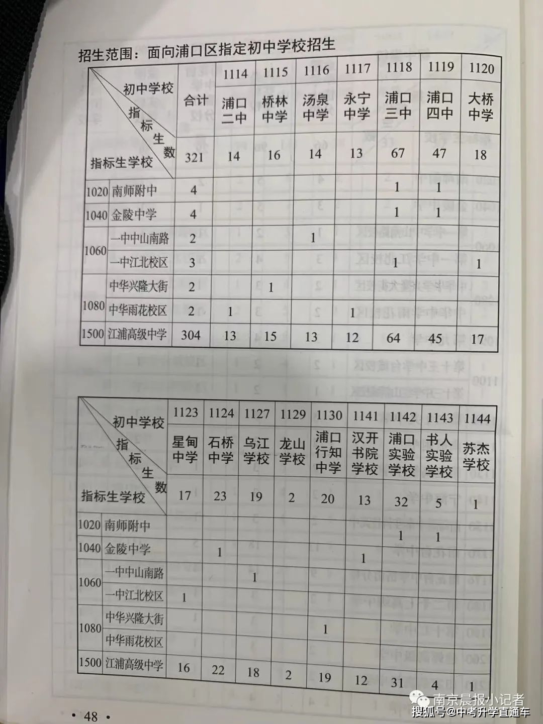中考录取分数线2021南京_南京2022年中考各学校录取分数线_南京中考各学校录取分数线
