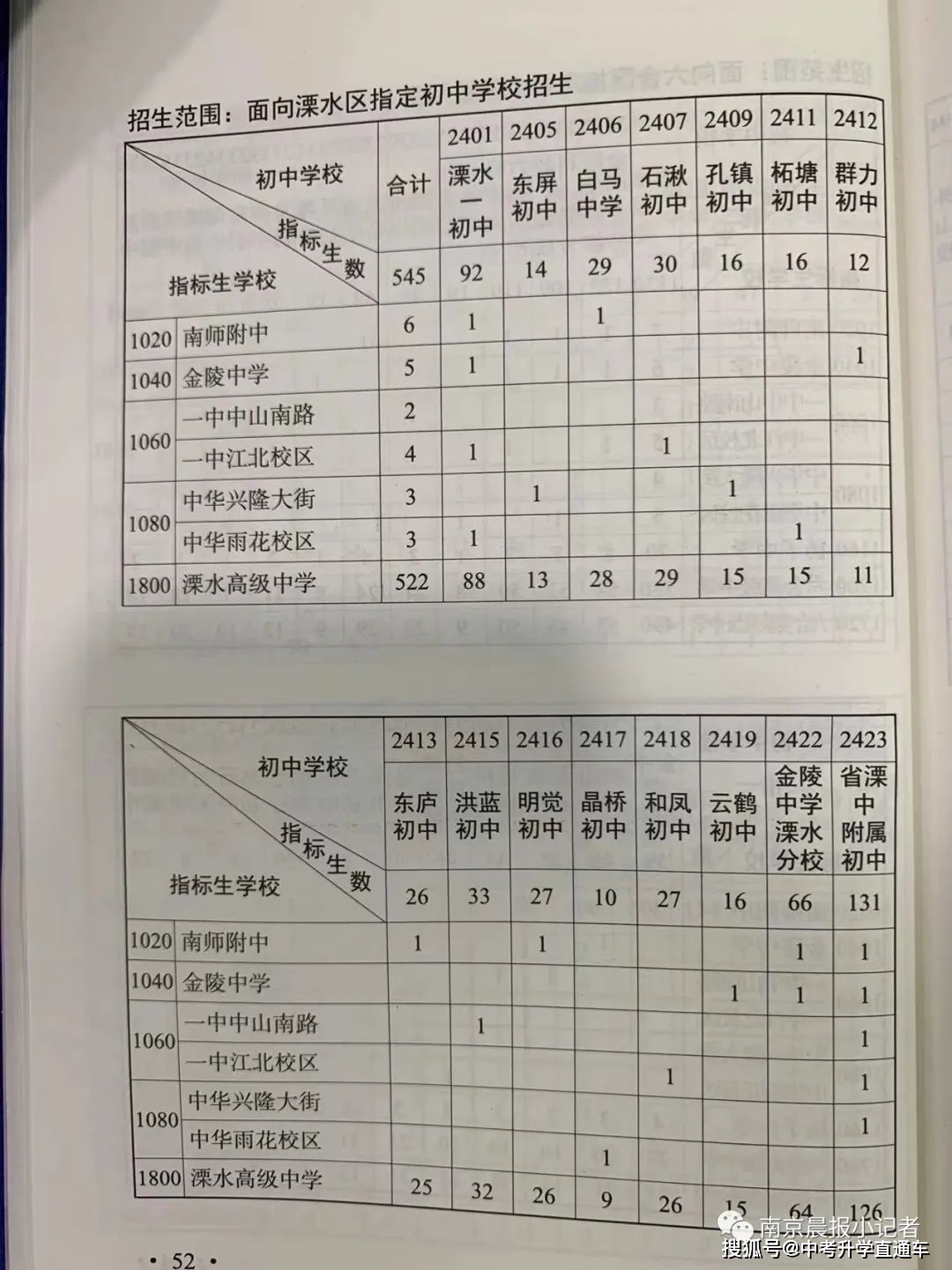 中考录取分数线2021南京_南京2022年中考各学校录取分数线_南京中考各学校录取分数线
