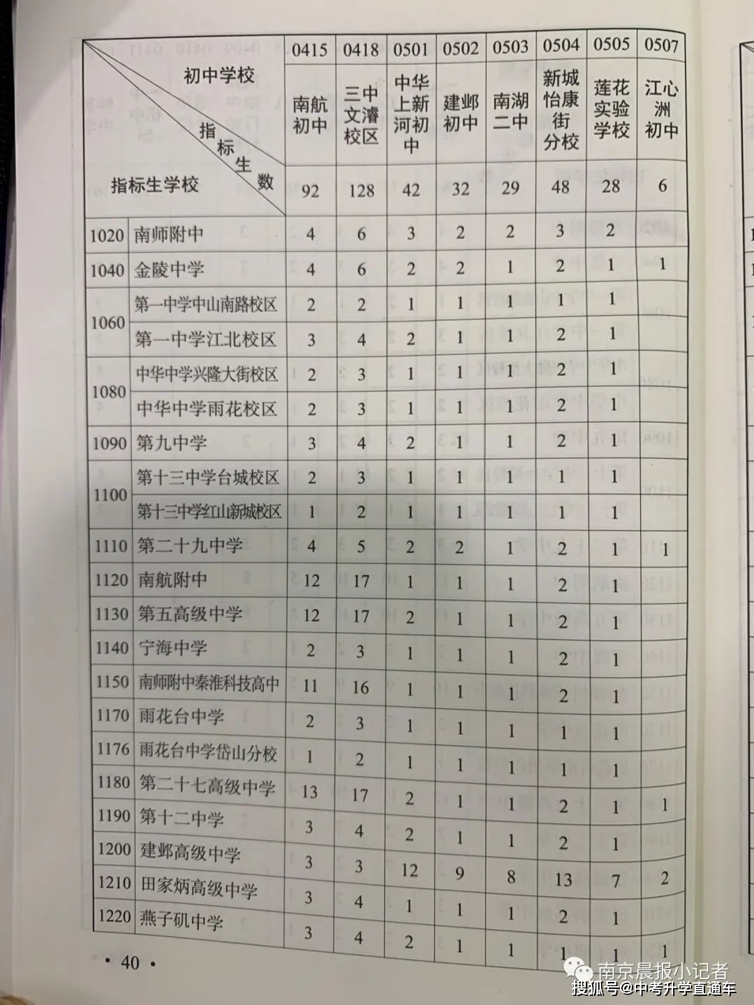 中考录取分数线2021南京_南京2022年中考各学校录取分数线_南京中考各学校录取分数线