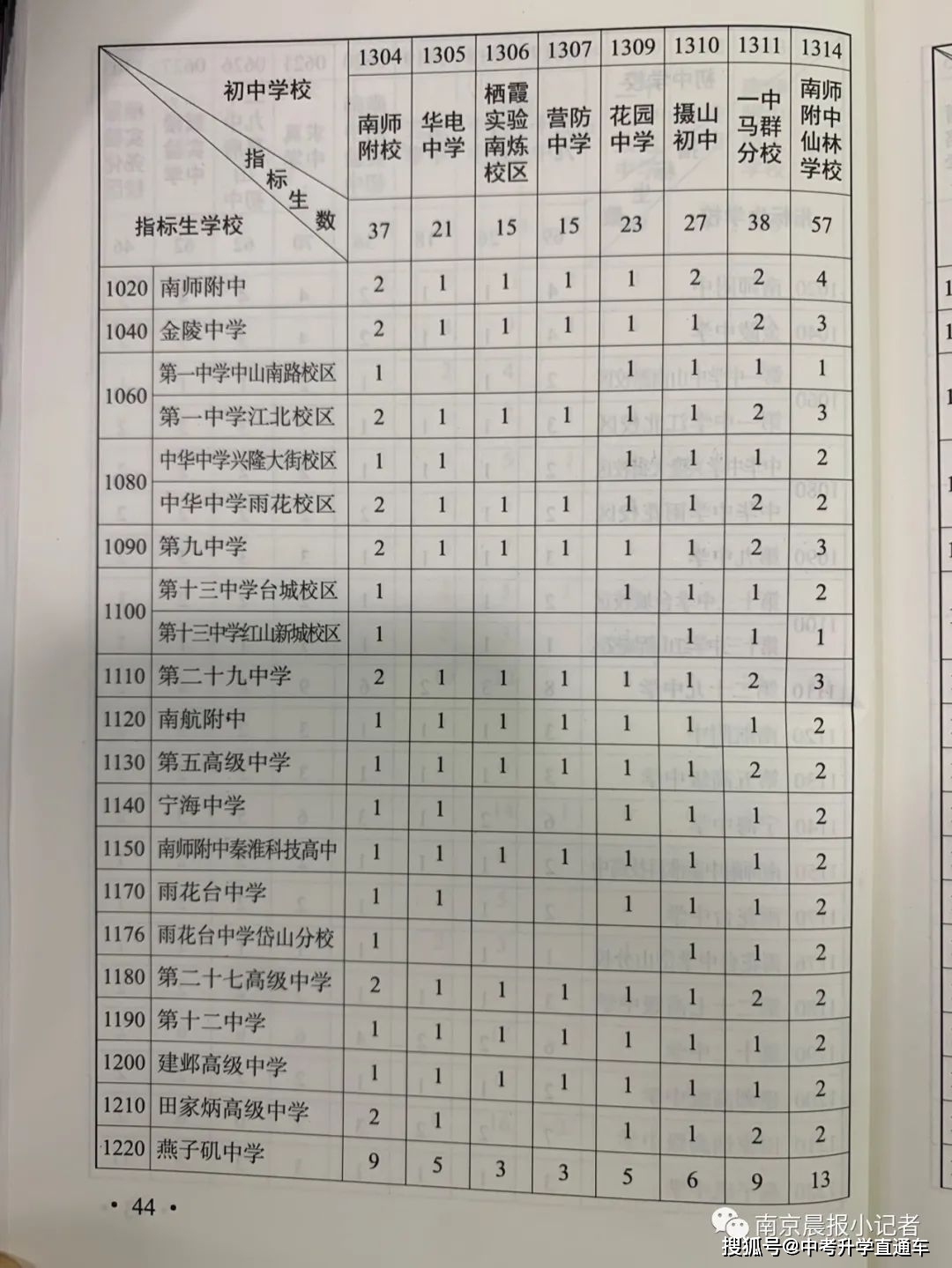 中考录取分数线2021南京_南京2022年中考各学校录取分数线_南京中考各学校录取分数线