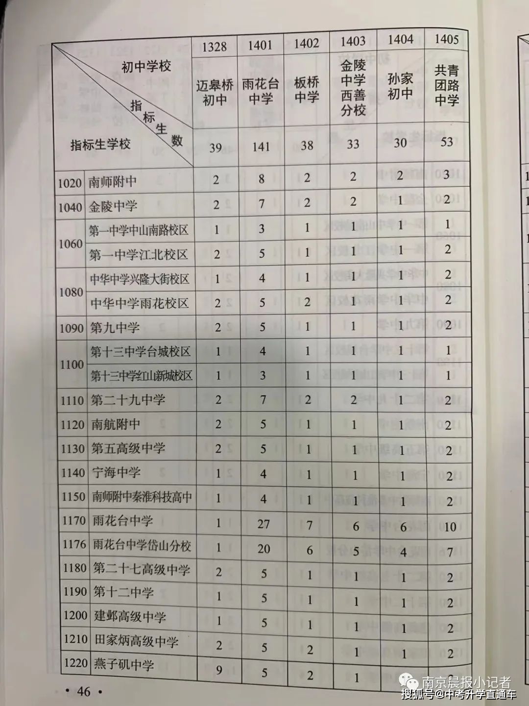 中考录取分数线2021南京_南京中考各学校录取分数线_南京2022年中考各学校录取分数线