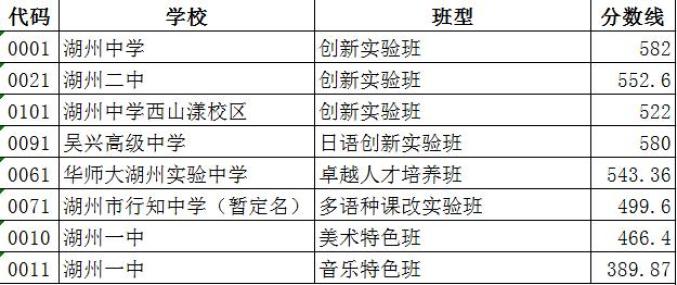 南京2022年中考各学校录取分数线_中考录取分数线2021南京_南京中考各学校录取分数线