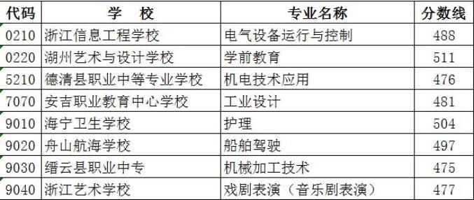 南京2022年中考各学校录取分数线_南京中考各学校录取分数线_中考录取分数线2021南京