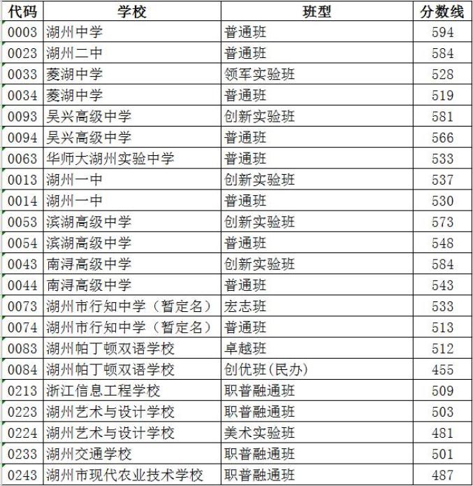 南京2022年中考各学校录取分数线_中考录取分数线2021南京_南京中考各学校录取分数线