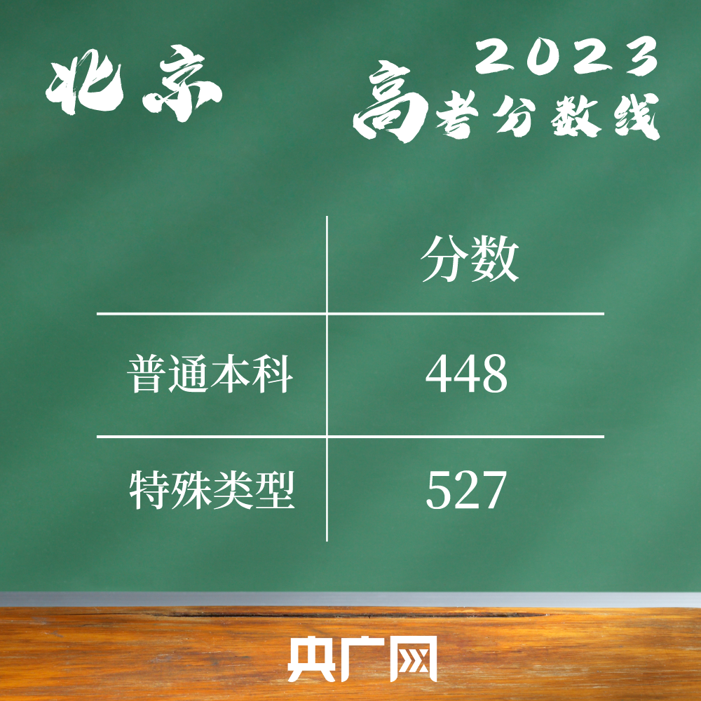 甘肃省录取分数线多少_甘肃高考录取分数线_甘肃高考录取分数线线