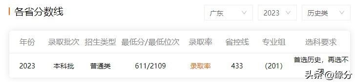 中南大学录取分_录取分数中南线大学是多少_中南大学录取分数线