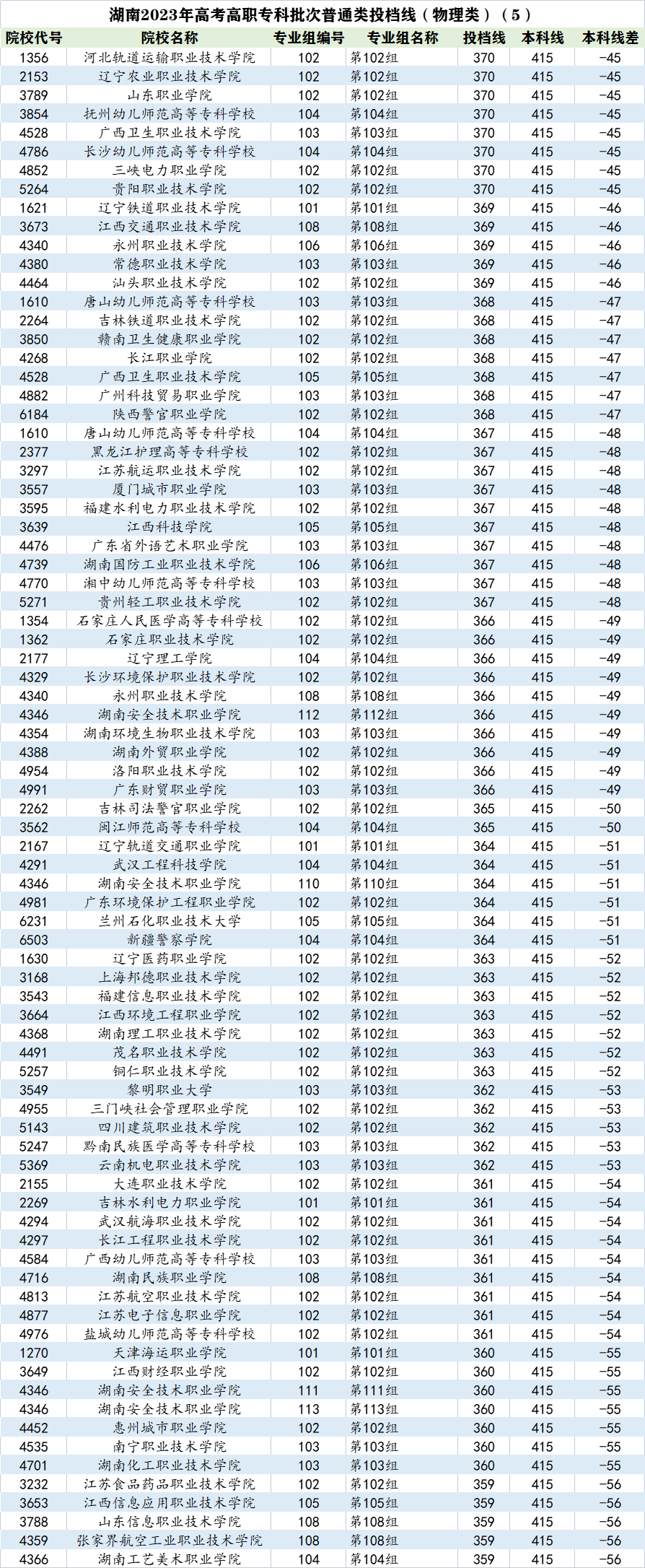 杭州职业技术学院分数线_杭州职业技术学院分数线_杭州职业技术学院分数线