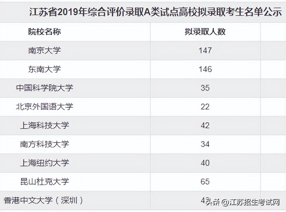 江苏大学保研加分项_江苏科技大学保研能去哪些学校_江苏科技大学有保研资格吗