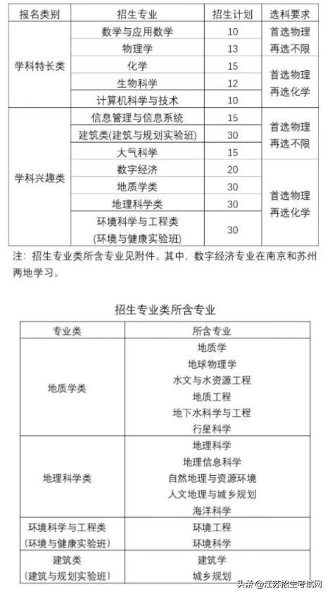 江苏科技大学保研能去哪些学校_江苏科技大学有保研资格吗_江苏大学保研加分项