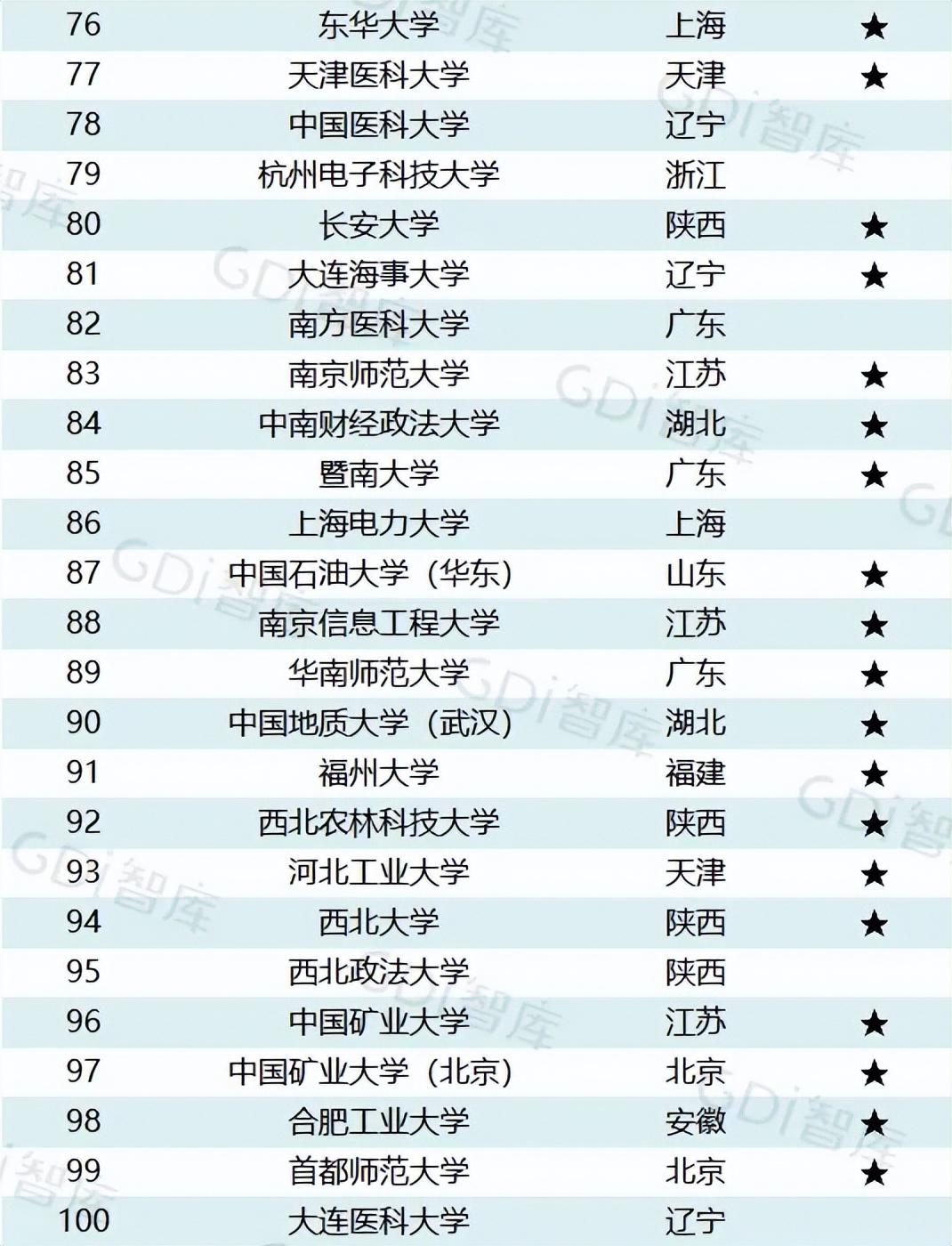 邮电类大学排名分数线_邮电大学录取位次_邮电大学排名及录取分数线