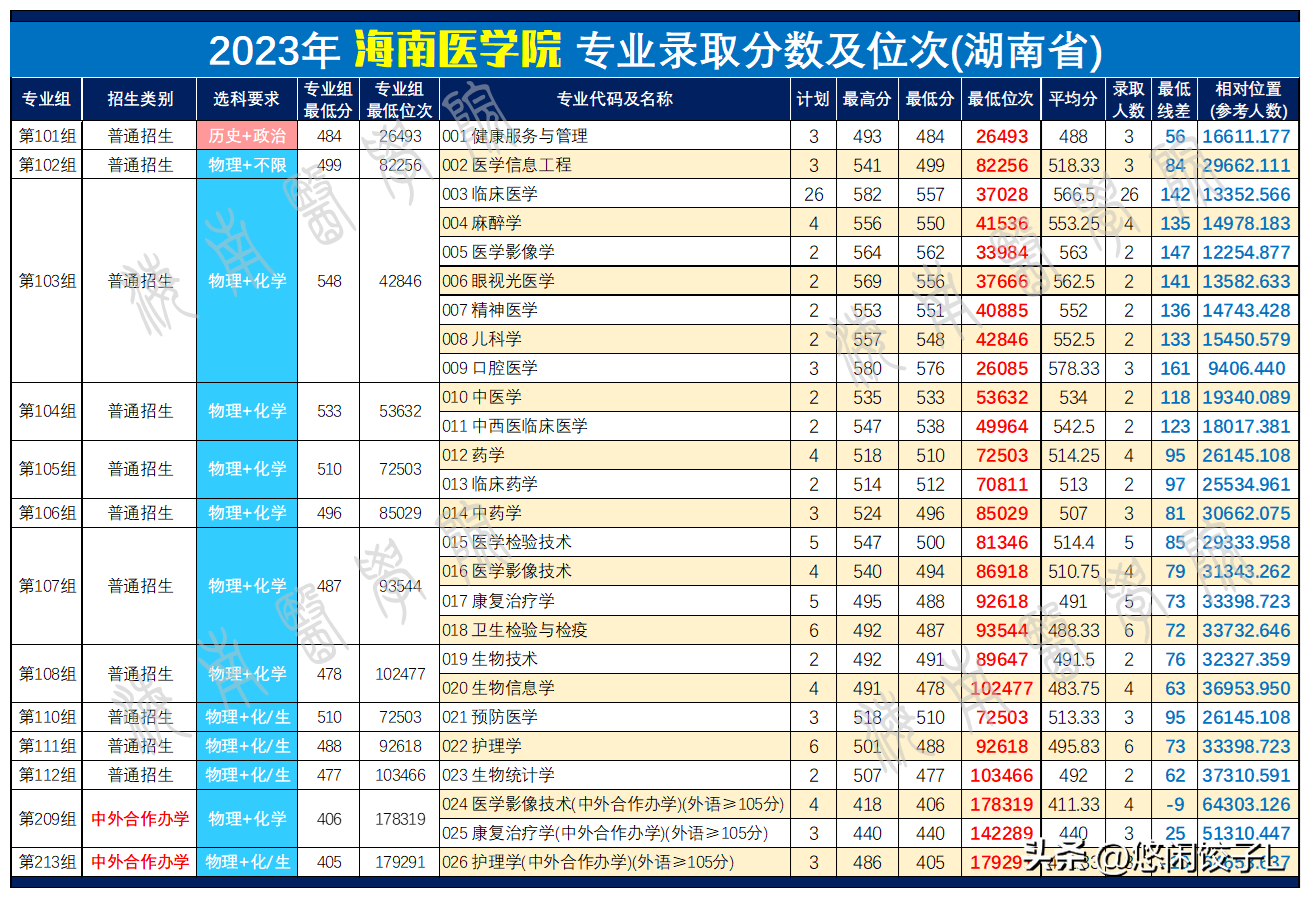 海南医学院2023年研究生招生简章_海南医学院2023年研究生招生简章_海南医学院硕士招生简章