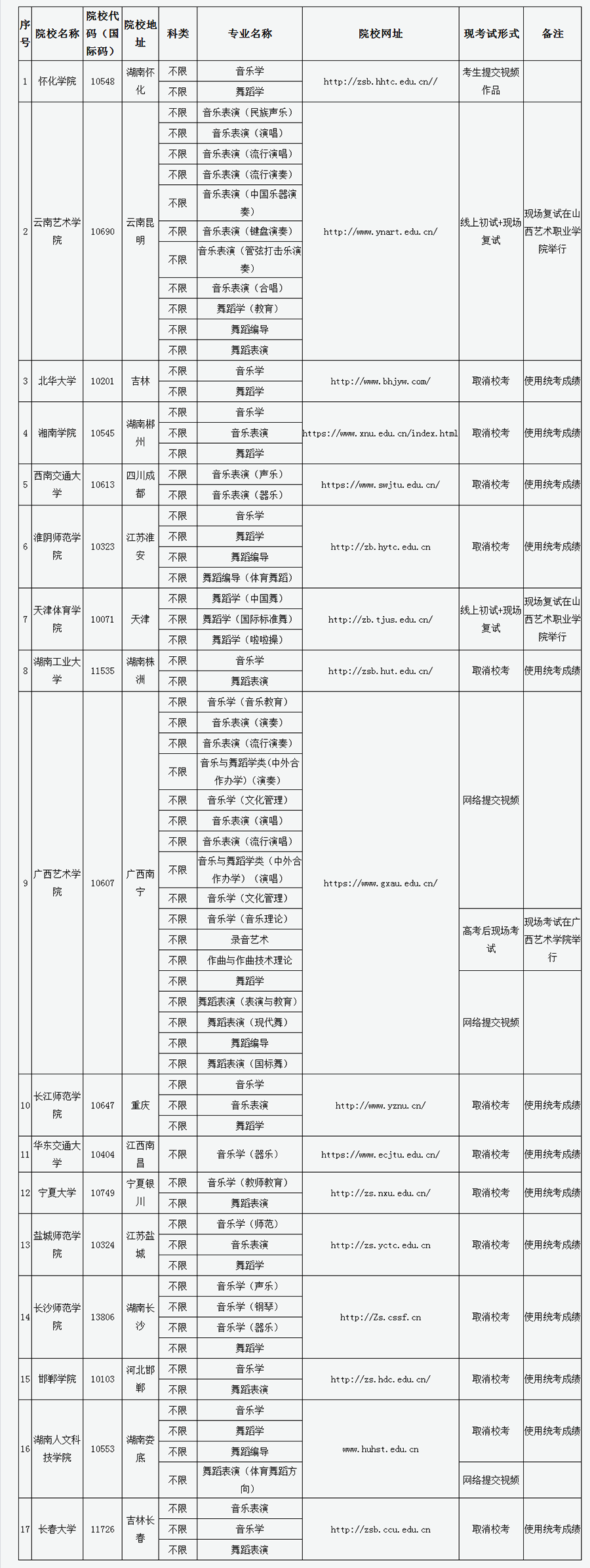 山西省招生考试_招生山西考试省考难吗_山西考招生考试