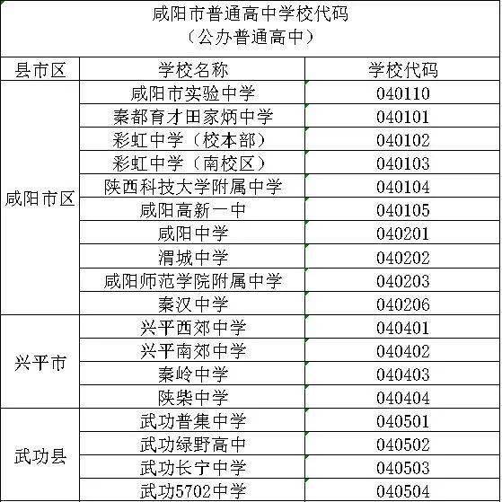 咸阳市中考录取查询_咸阳市中招管理系统查询录取结果_咸阳市中考录取结果查询