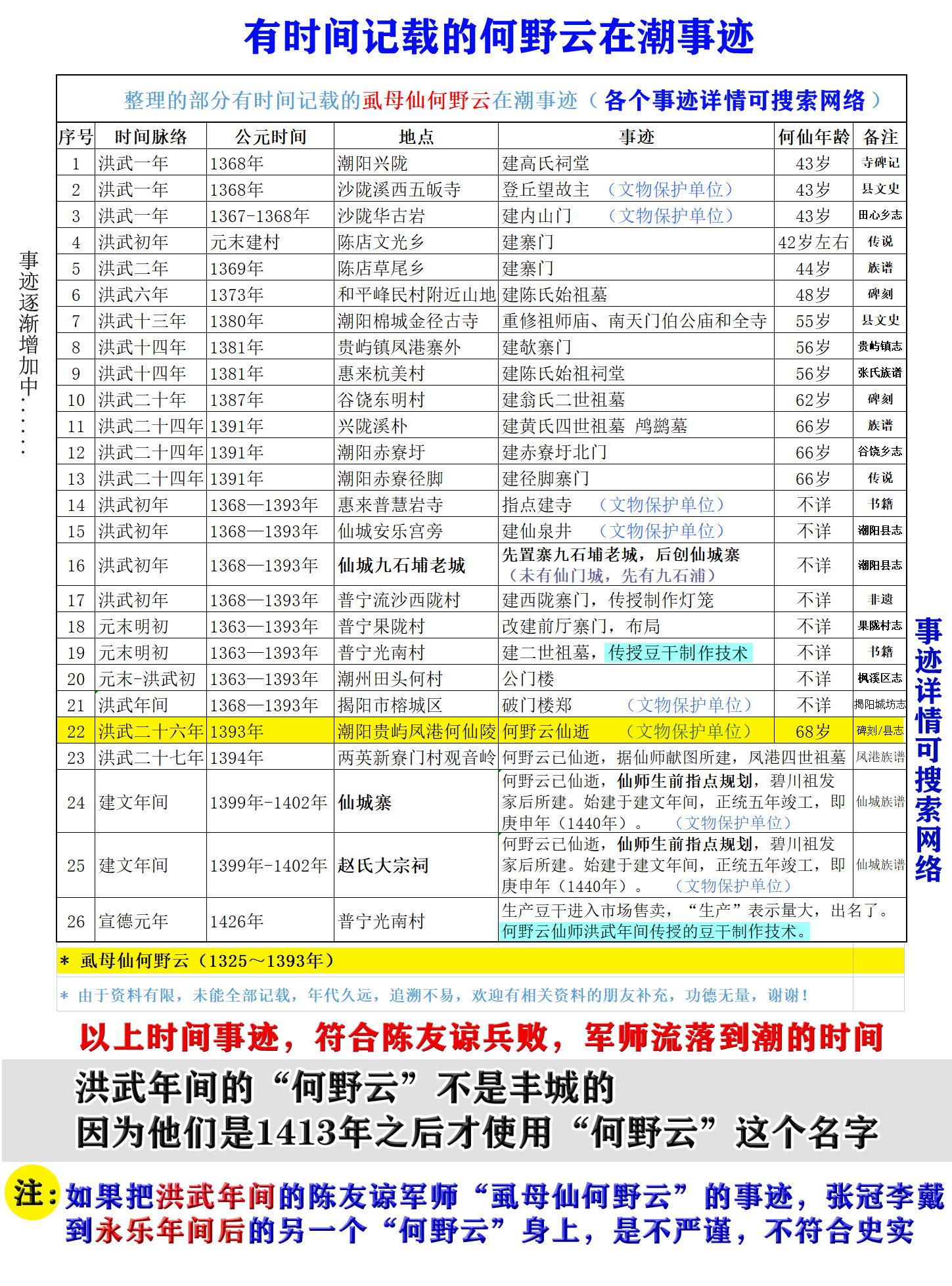 拼音皈依三宝偈语怎么读_拼音皈依佛门_皈的拼音
