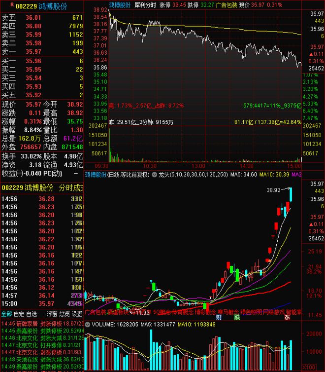 交易日计算器_交易计数器什么意思_交易量计算器
