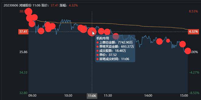 交易日计算器_交易量计算器_交易计数器什么意思