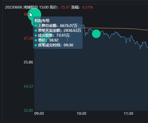 交易量计算器_交易日计算器_交易计数器什么意思